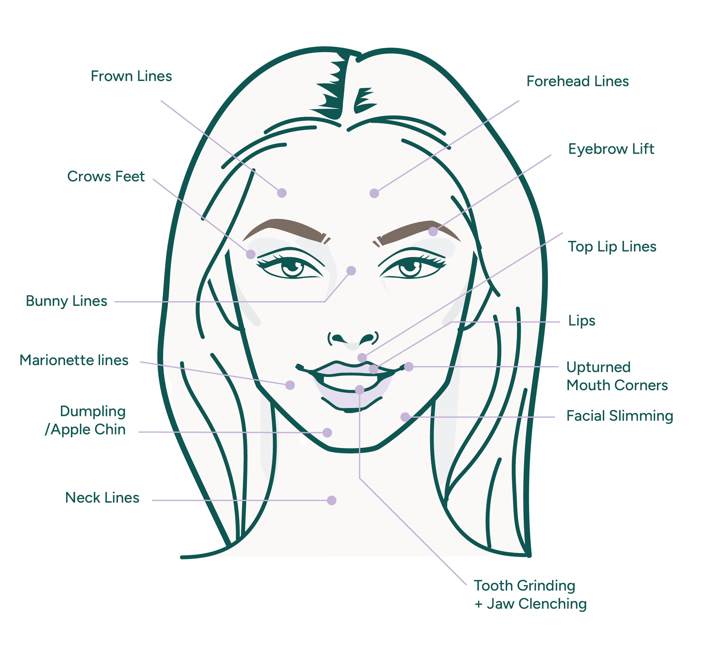 Cosmetic Injectables Brisbane